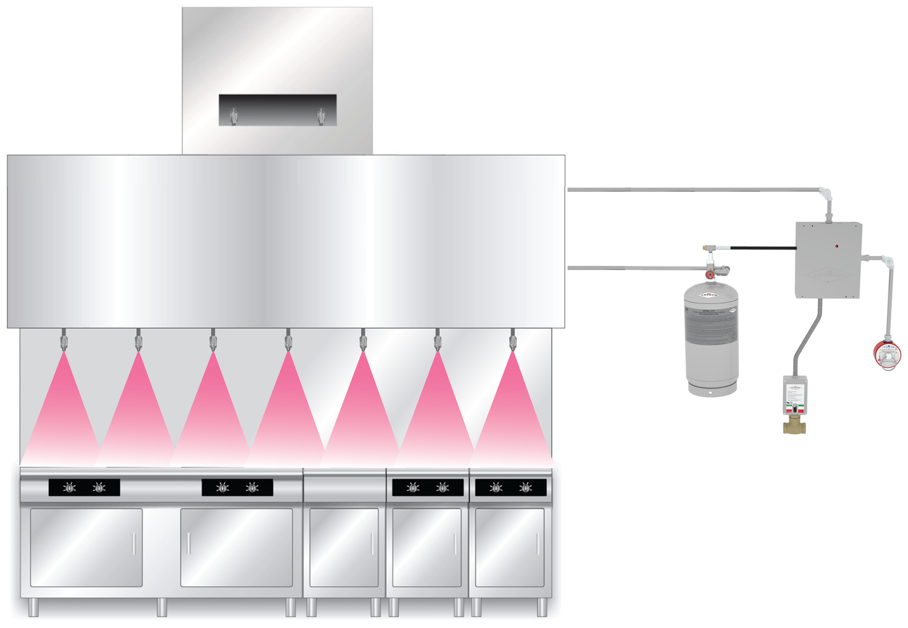 A Guide to Restaurant Fire Suppression Systems